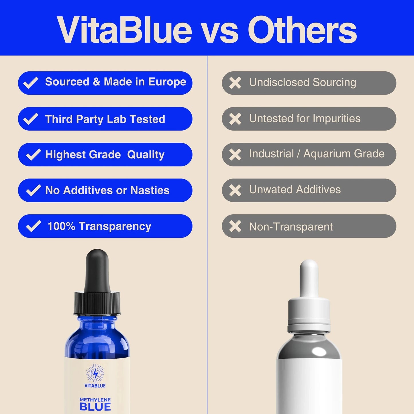 Comparison chart of VitaBlue product with other brands on a blue and beige background