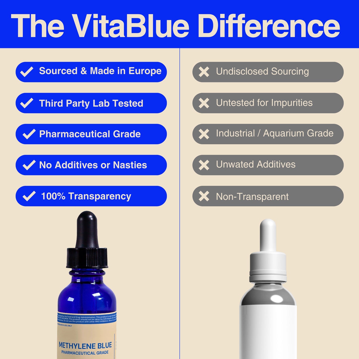 VitaBlue | 150mg | 30ml | USP Grade