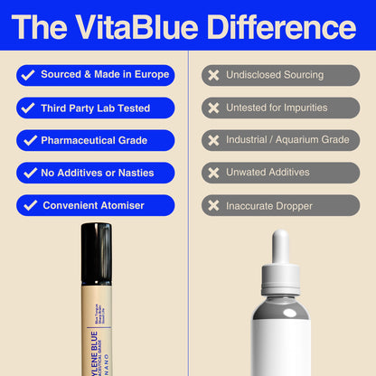 VitaBlue Nano | 75mg | 15ml | USP Grade