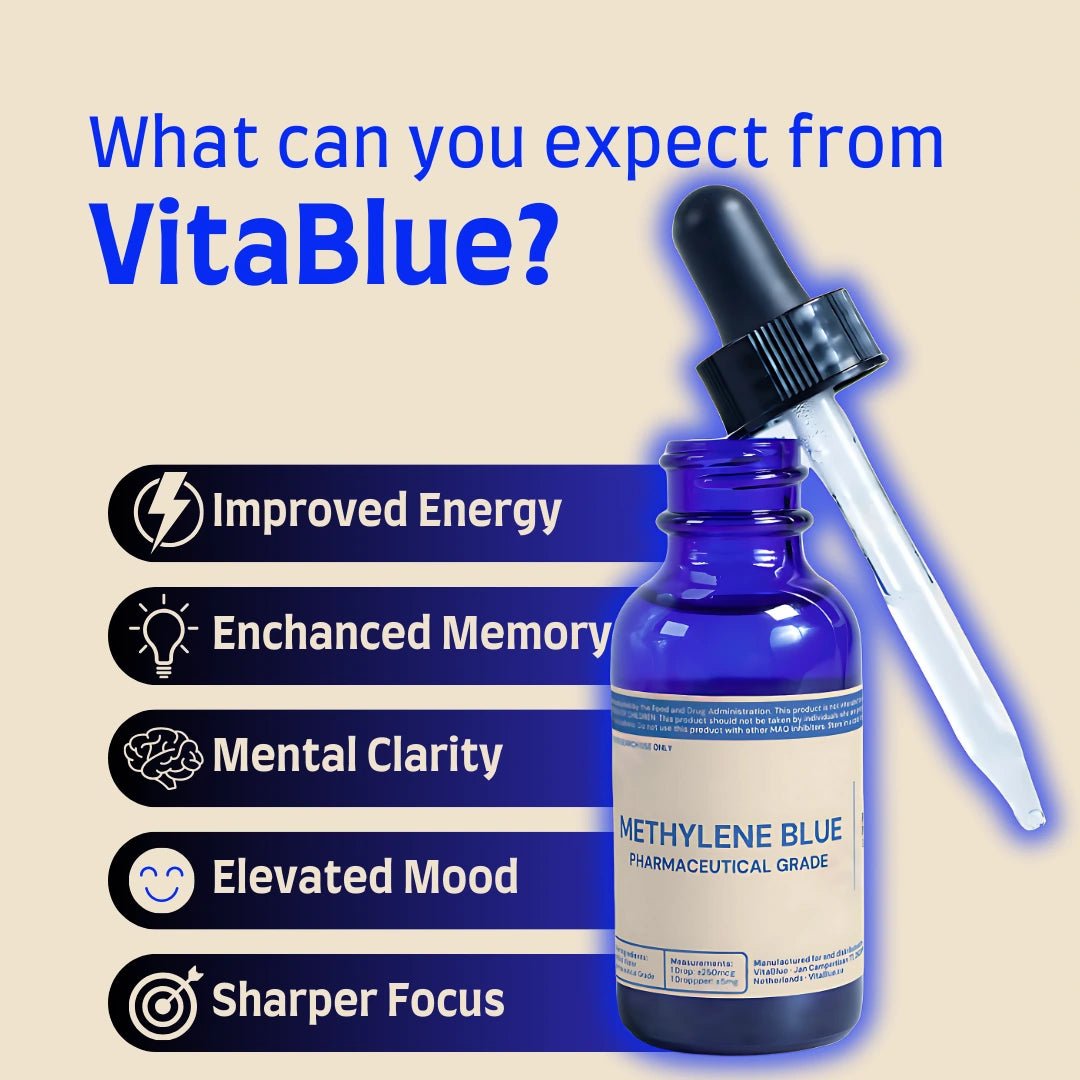 VitaBlue Methylene Blue bottle with dropper and infographic showing key benefits including improved energy, enhanced memory, mental clarity, elevated mood, and sharper focus on a beige background