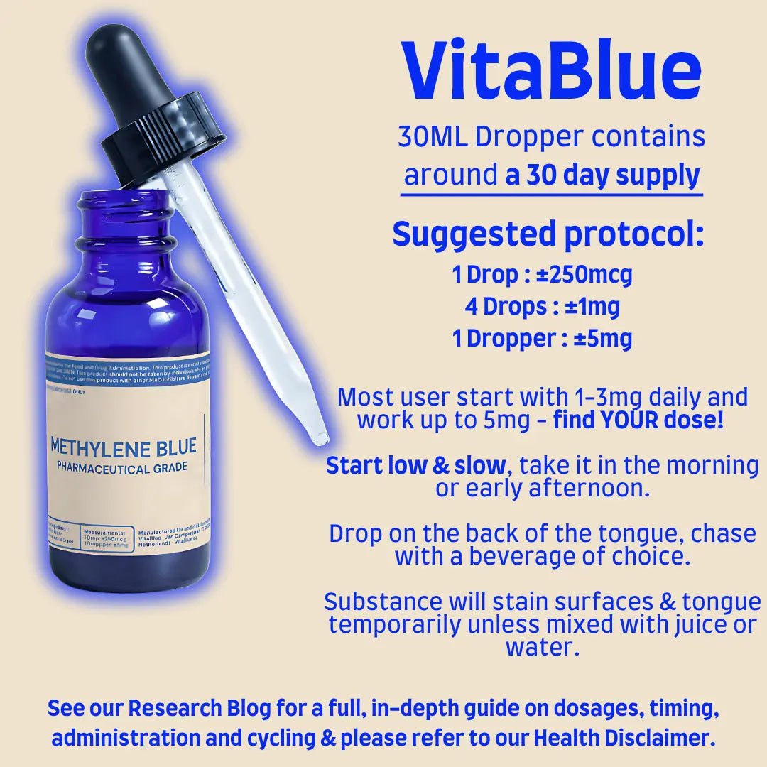 VitaBlue Methylene Blue dosage and usage guide showing dropper bottle, microdosing protocol from 250mcg to 5mg, administration tips, and product information on a beige background