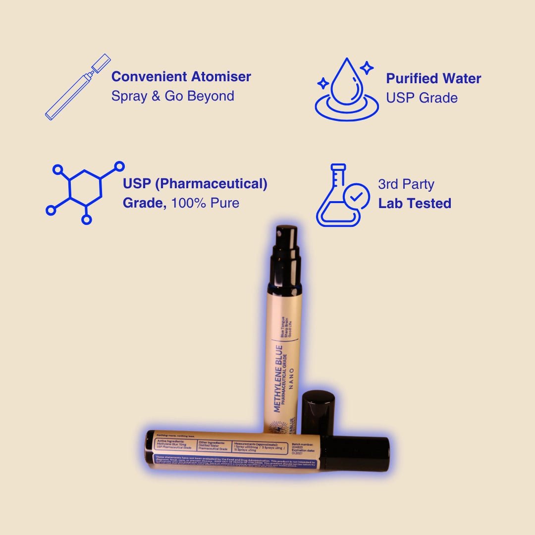 VitaBlue Nano Methylene Blue atomizer on beige background with icons and text showing convenient spray design, USP pharmaceutical grade purity, purified water, and third-party lab testing