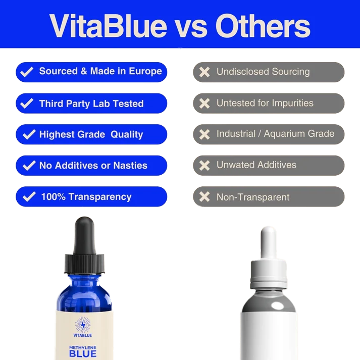 VitaBlue European supply chain